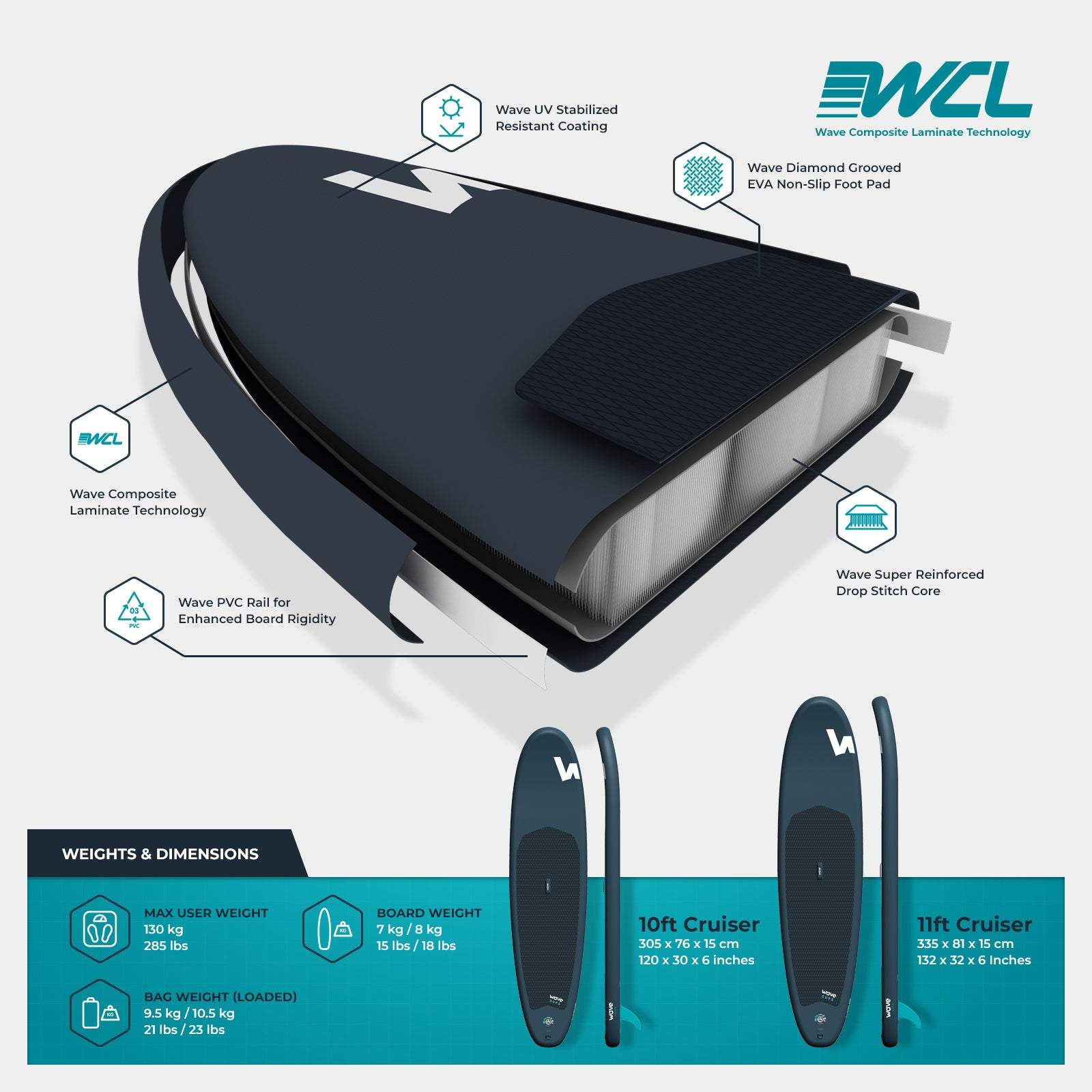 Cruiser SUP | Inflatable Stand-Up Paddle Board | 10/11 ft | Navy Wave Sups