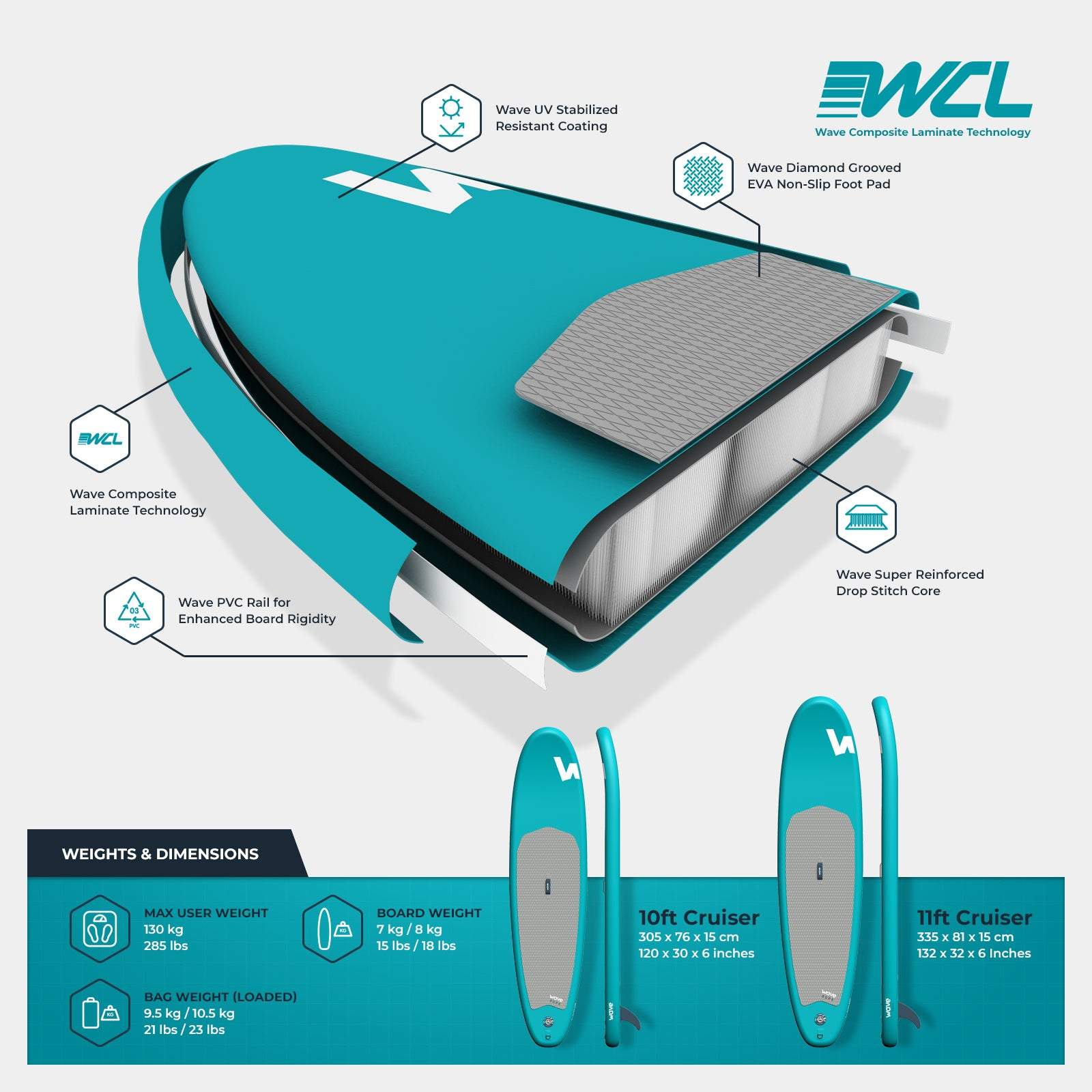 Cruiser SUP | Inflatable Stand-Up Paddle Board | 10/11ft | Aqua Wave Sups