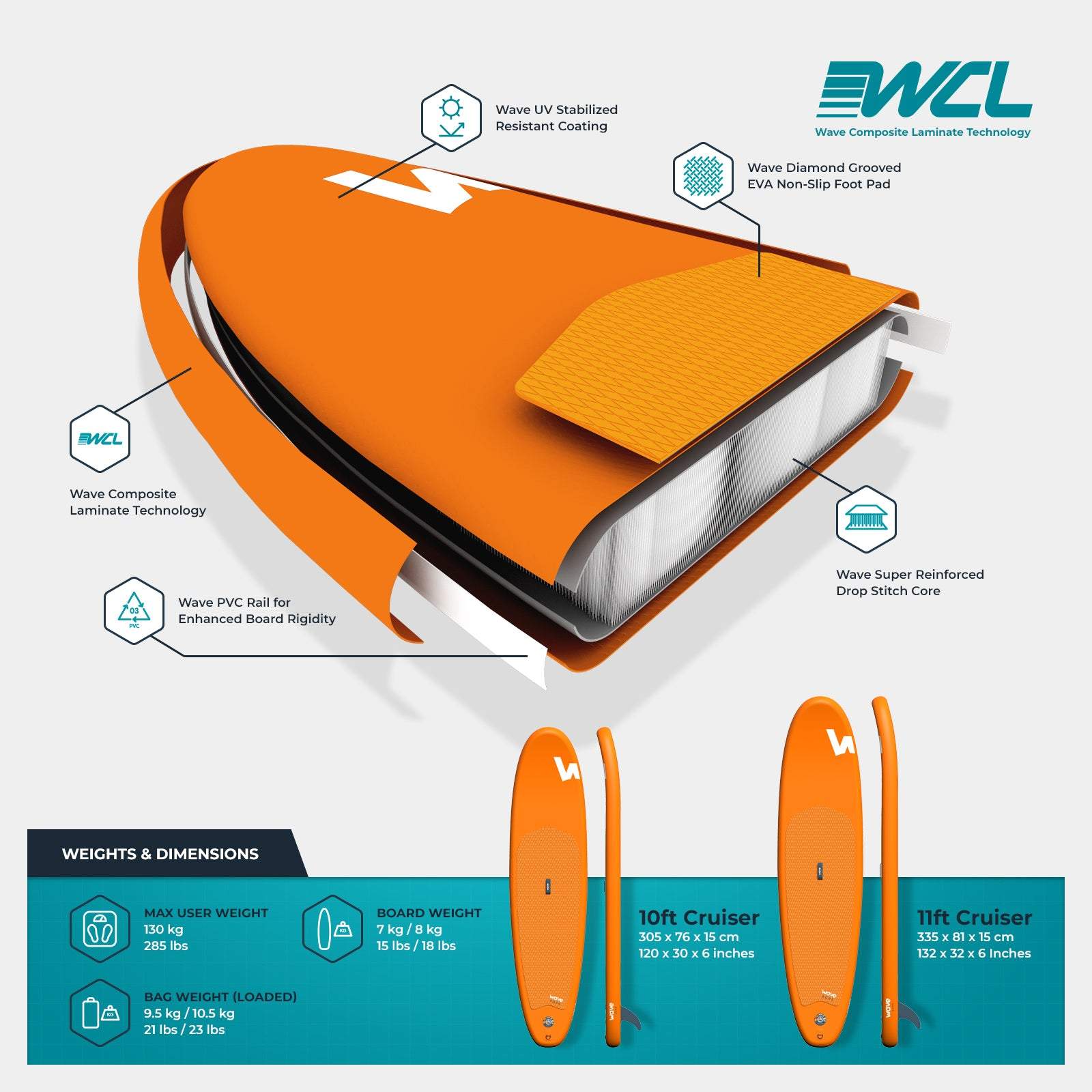 Cruiser SUP | Inflatable Stand-Up Paddle Board | 10/11ft | Orange SUP > Cruiser Wave Sups   