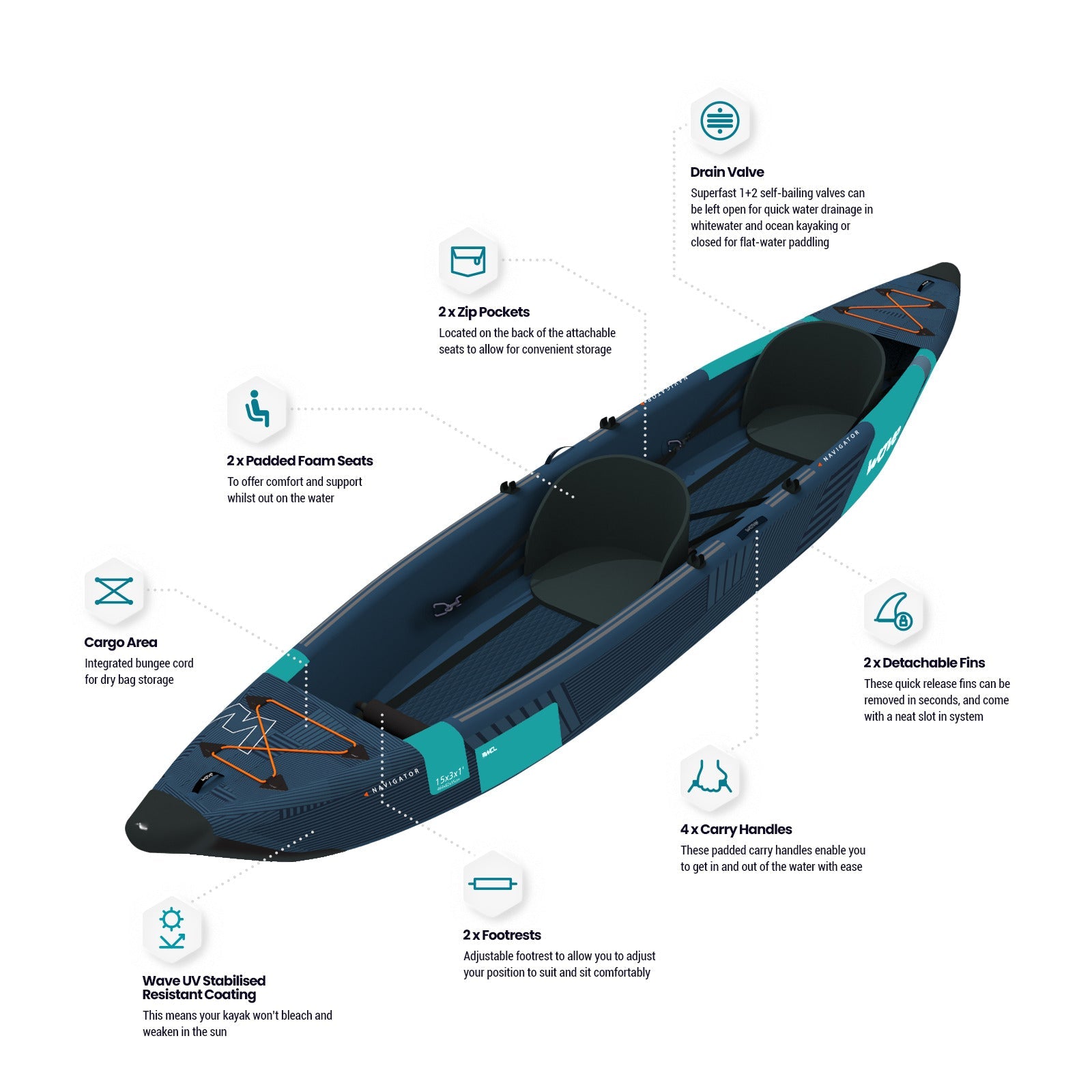 Navigator | Inflatable Kayak | Drop Stitch Kayak | 1-2/2-3 Seater  Wave Sups   