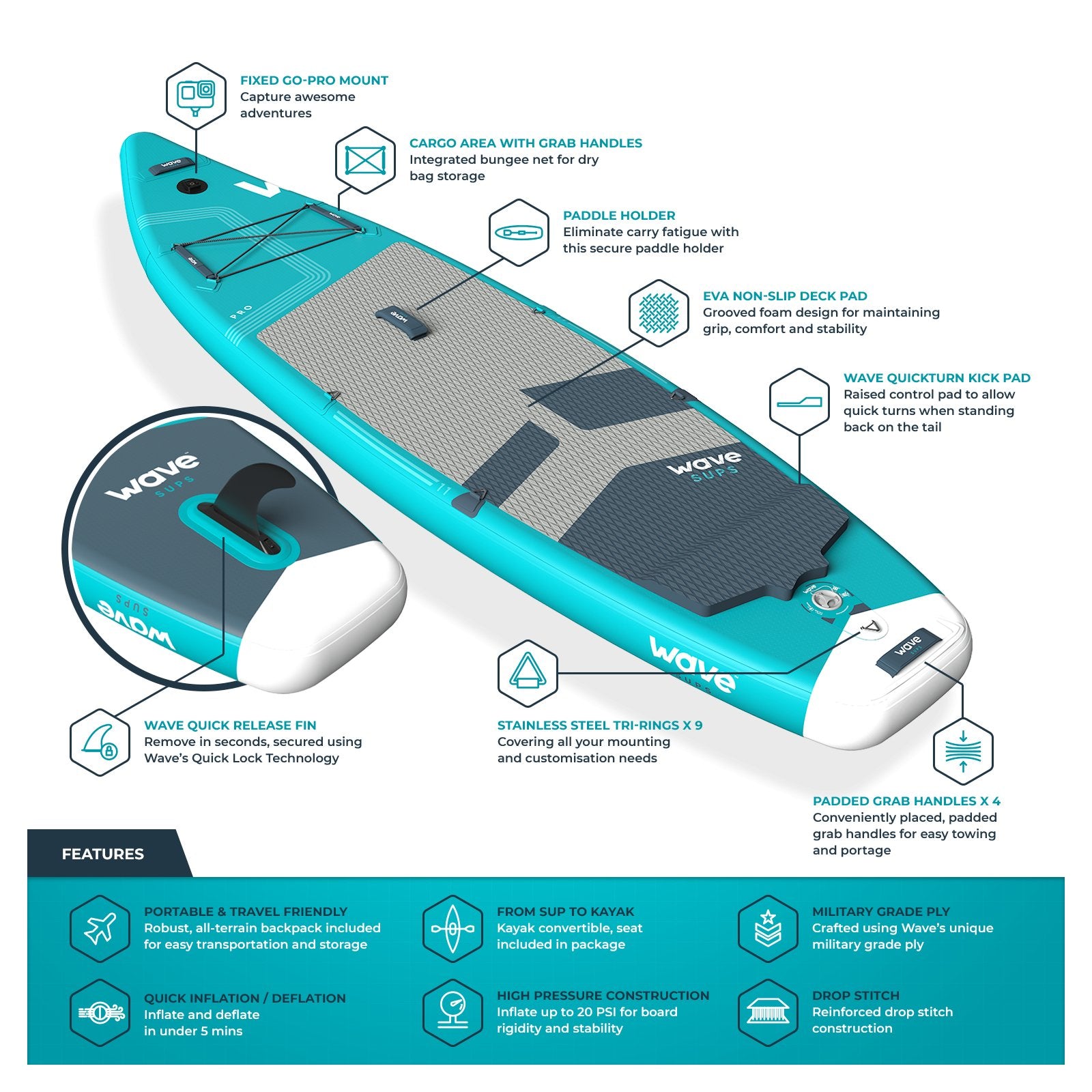 Pro SUP | Inflatable Stand-Up Paddle Board | 10/11ft | Aqua Inflatable Paddleboards Wave Sups   