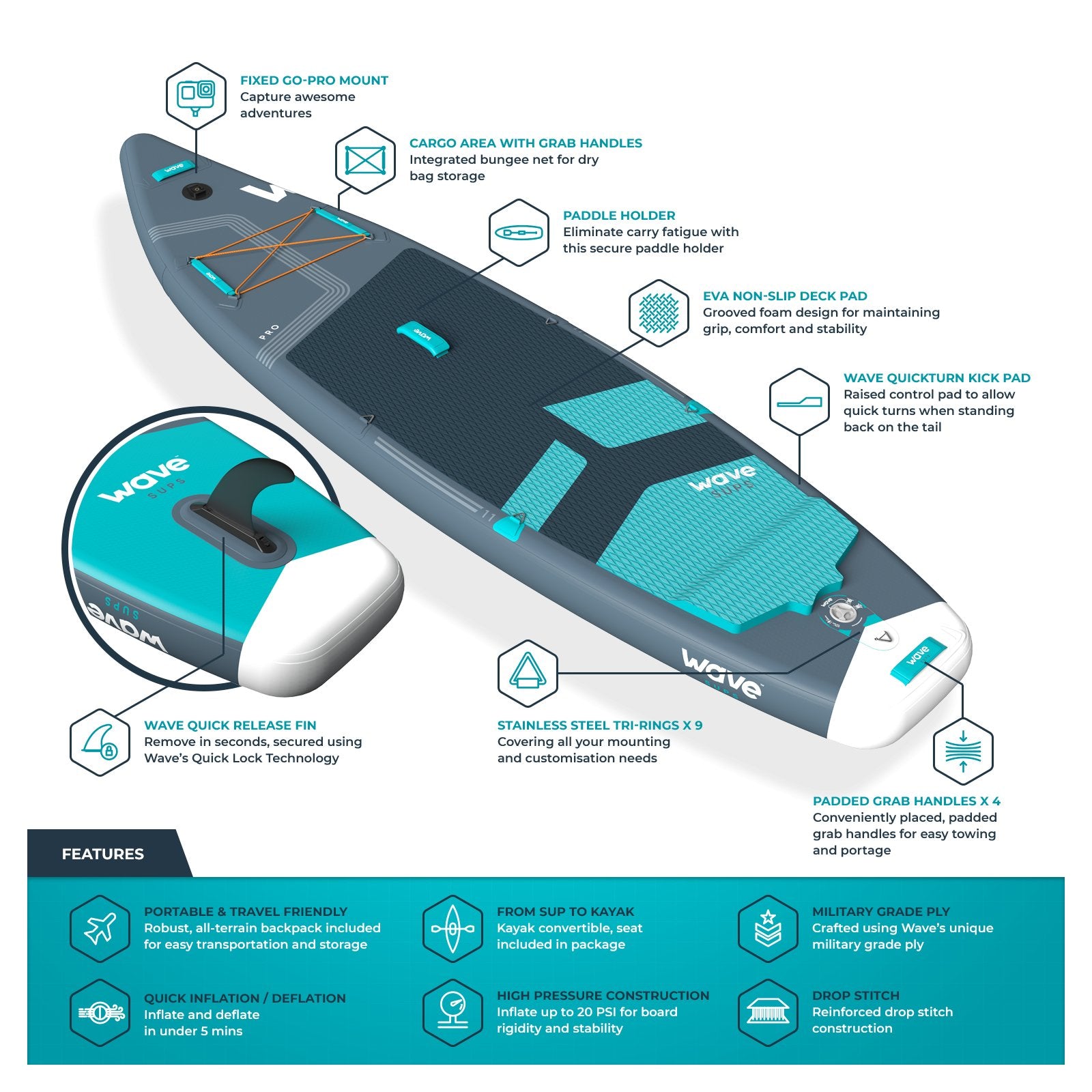 Pro SUP | Inflatable Stand-Up Paddle Board | 10/11ft | Navy Inflatable Paddleboards Wave Sups