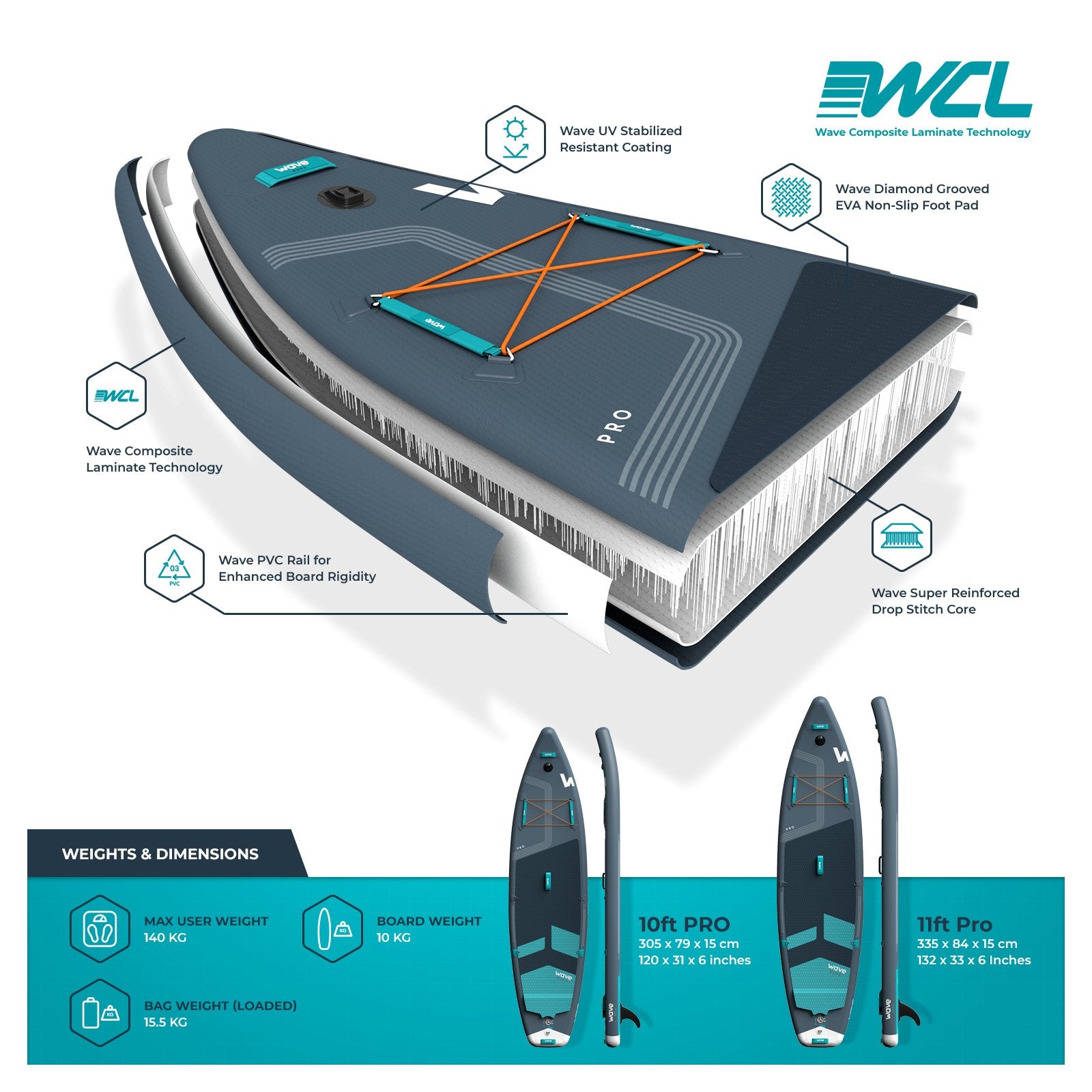 Pro SUP | Inflatable Stand-Up Paddle Board | 10/11ft | Navy Inflatable Paddleboards Wave Sups