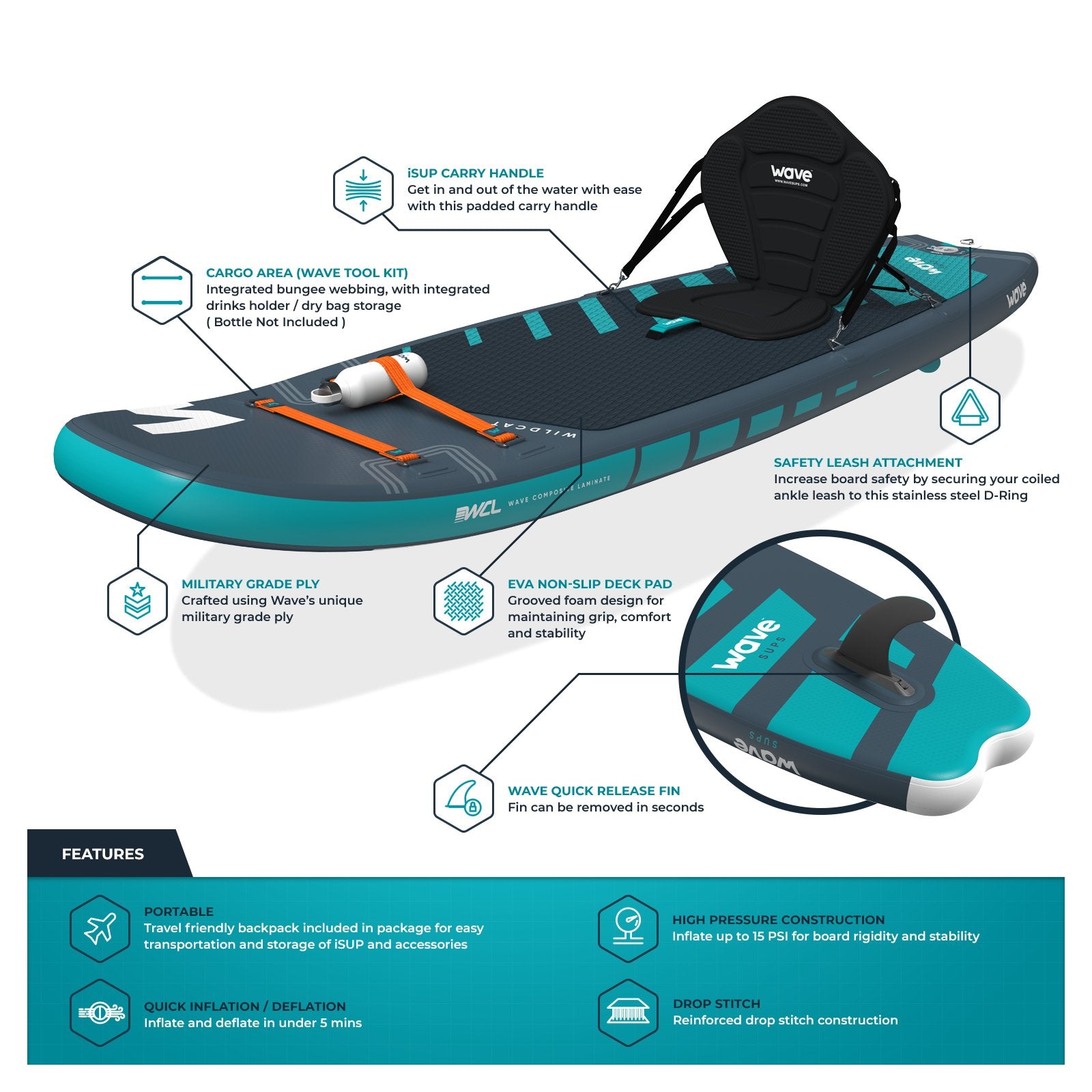 Wildcat SUP & Kayak | Inflatable Stand-Up Paddle Board | Kids SUP Package | 8.6ft | Navy Inflatable Paddleboards Wave Sups