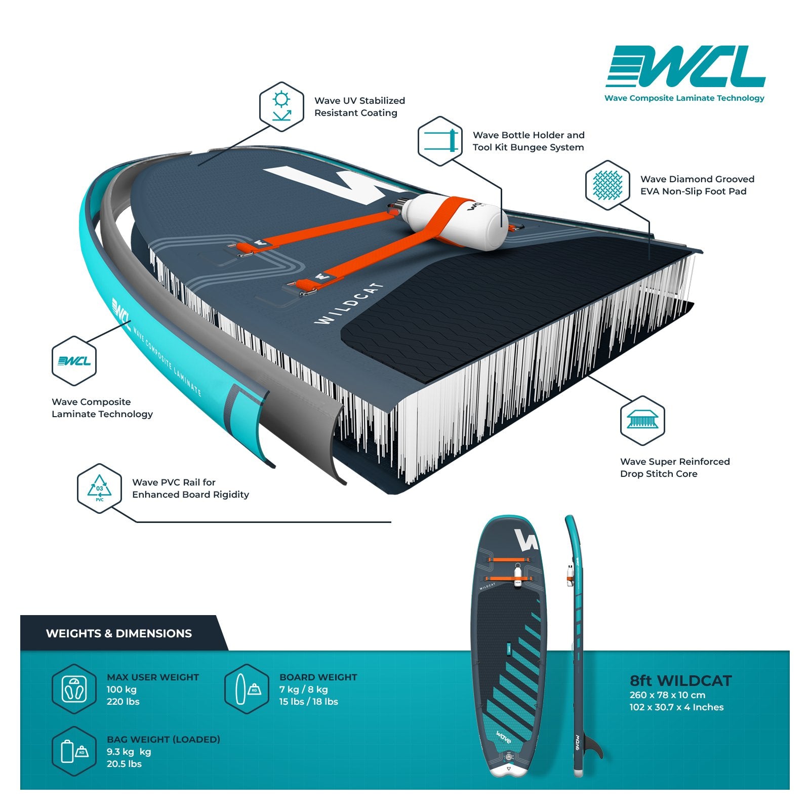 Wildcat SUP & Kayak | Inflatable Stand-Up Paddle Board | Kids SUP Package | 8.6ft | Navy Inflatable Paddleboards Wave Sups   