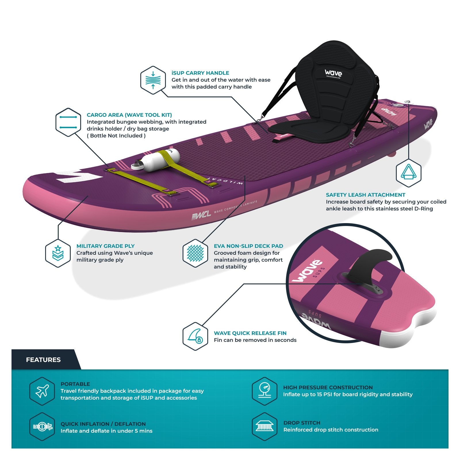 Wildcat SUP & Kayak | Inflatable Stand-Up Paddle Board | Kids SUP Package | 8.6ft | Purple Inflatable Paddleboards Wave Sups